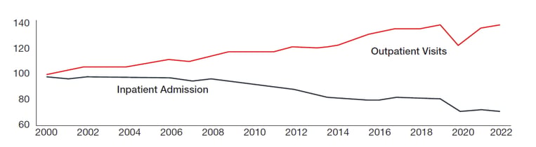 inpatient vs outpatient