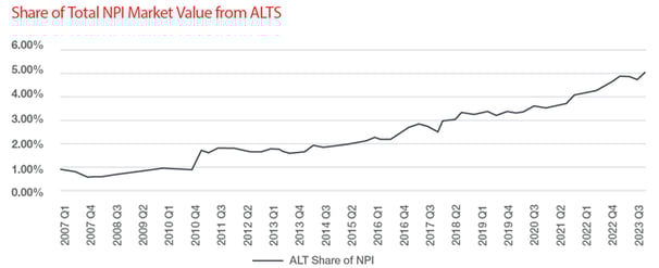 NPI-Market-Chart-2