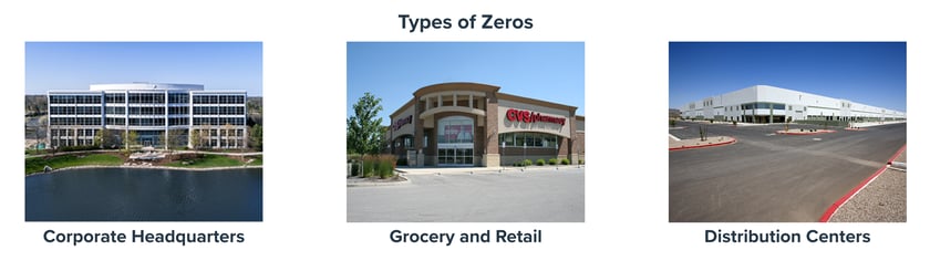 Types of Zeros