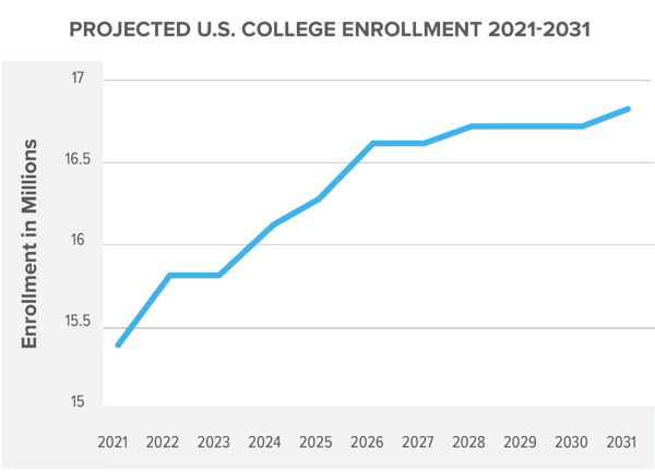 29327 - INL Blog - 5 Demographics Trends Driving Growth in Niche Real Estate Sectors 7