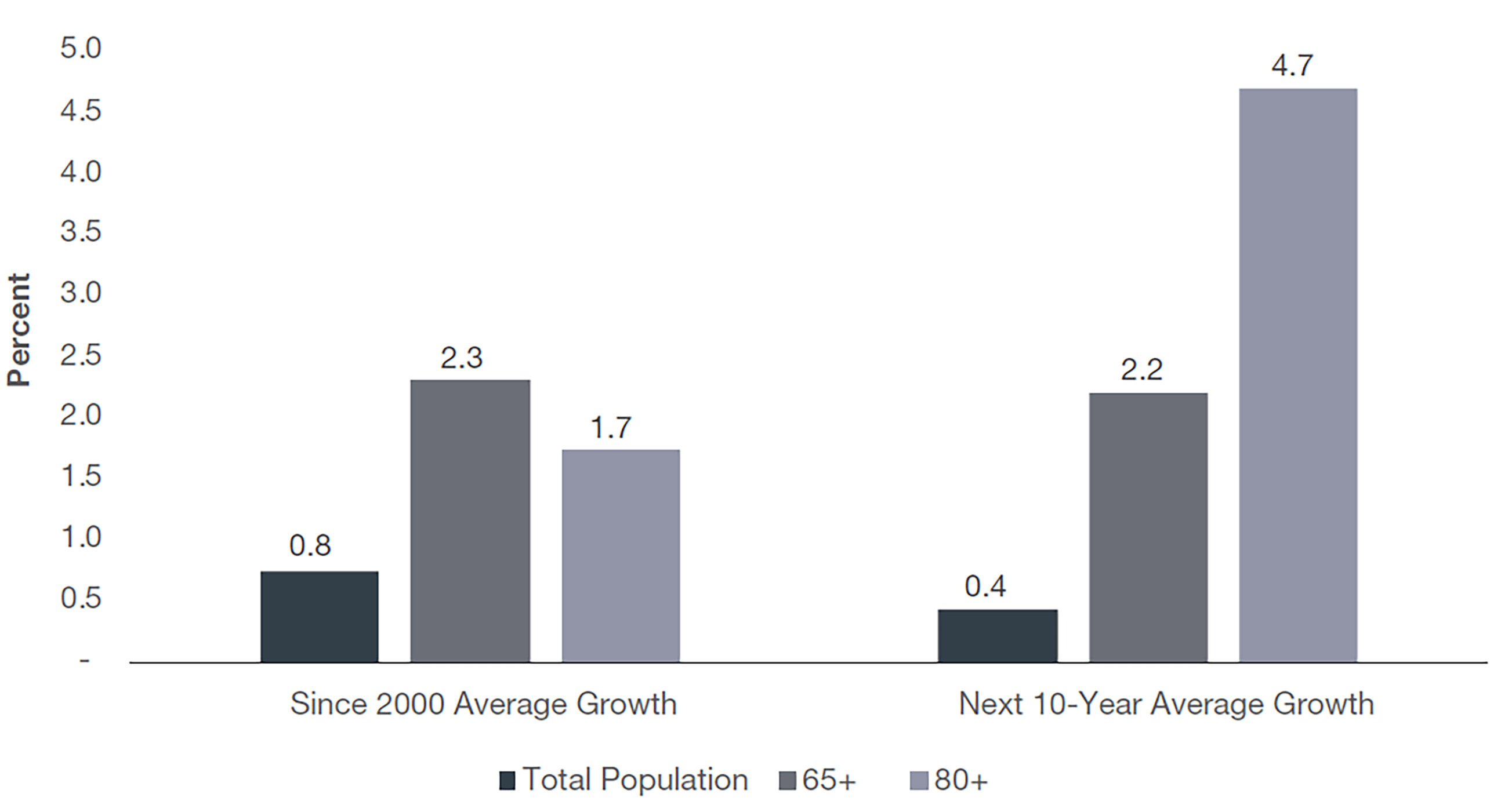 MOB - Age Tranche copy