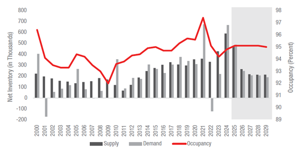 Supply-Demand-Residential-Sector-Report