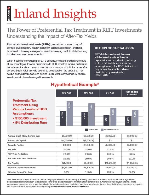 TEY Insights - REITs.black border
