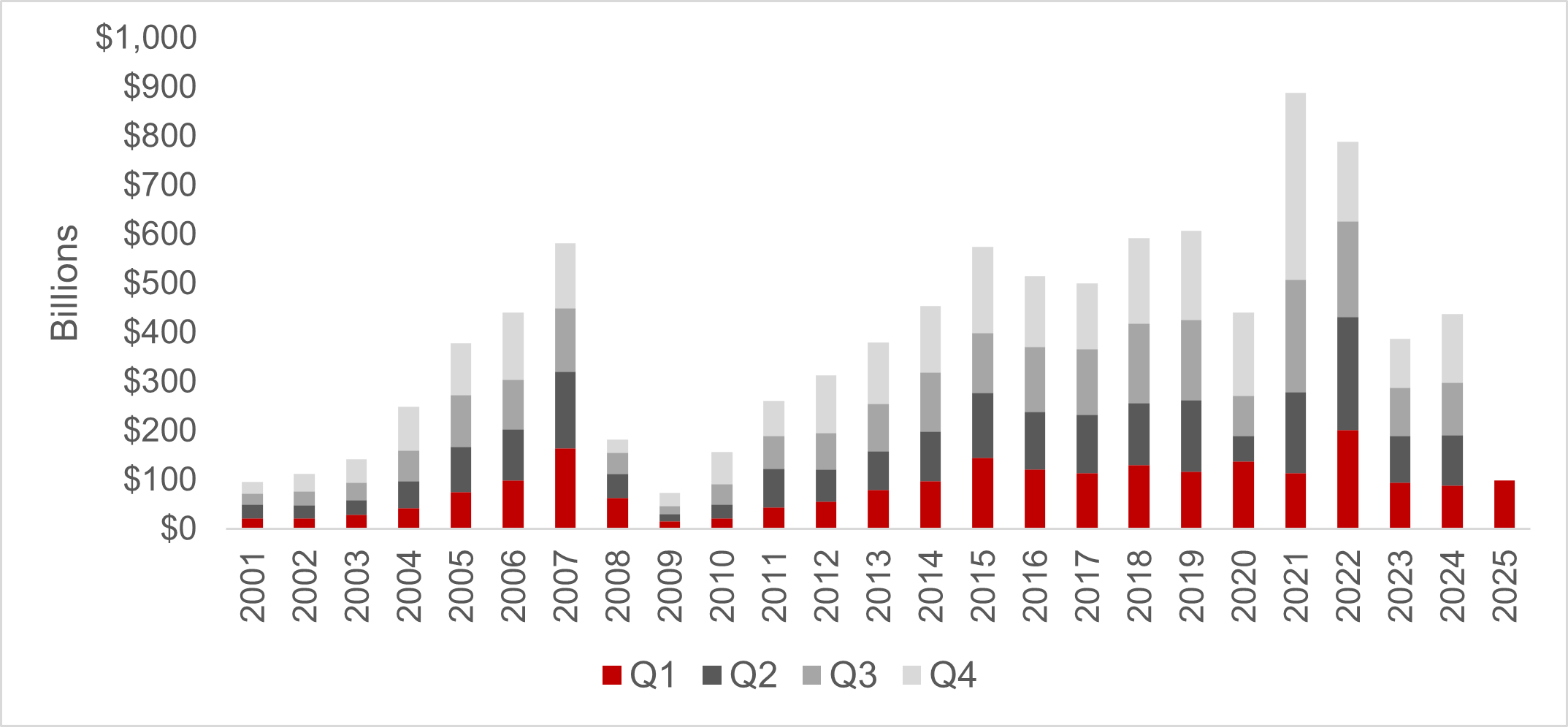 transaction volumes - tariff blog